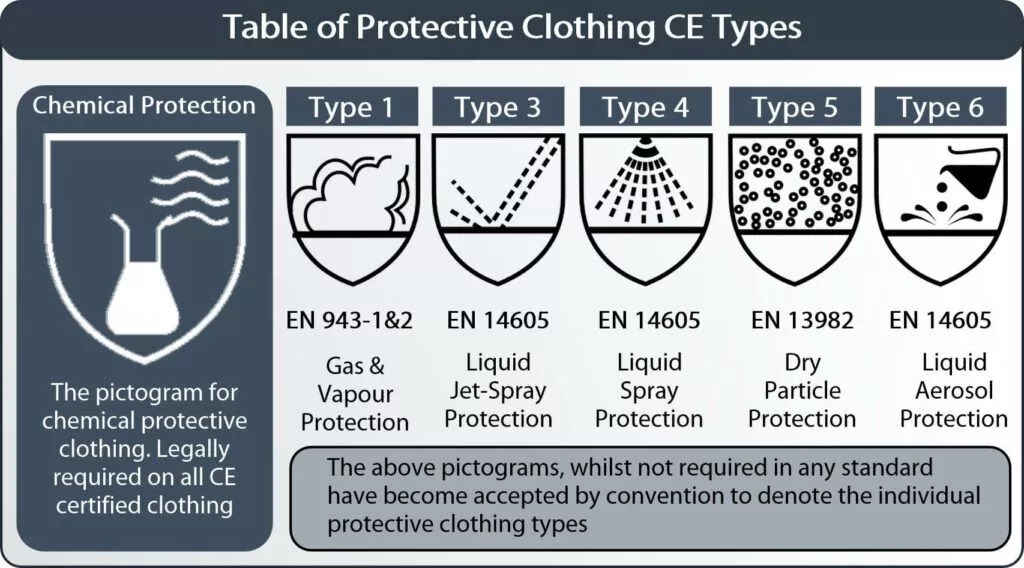 protective clothing types protective clothing types